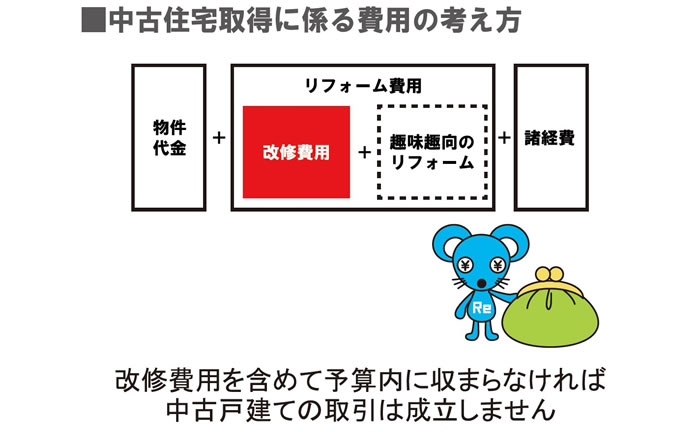 費用の考え方