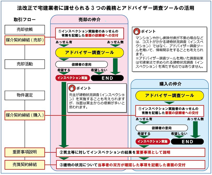 取引の流れ